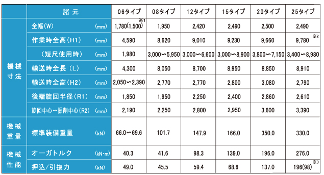 機械一覧表